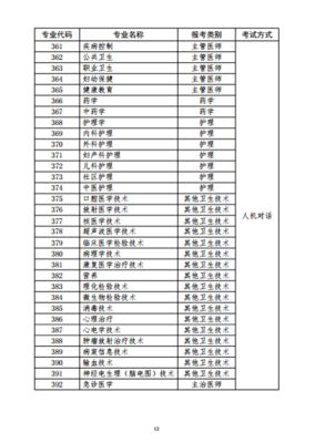 2020年上海市儿科主治医师考试报名工作安排详解